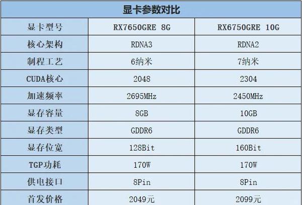 GTX 670价格变化全解析，中高端显卡价格变迁大揭秘  第4张