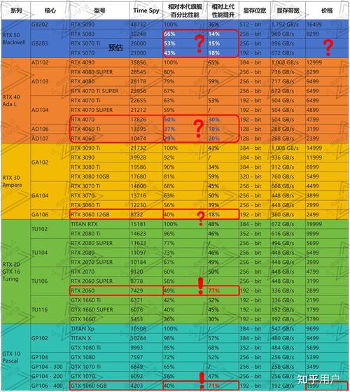 英伟达GTX显卡更新频率受关注，市场竞争与变化成驱动因素？  第3张