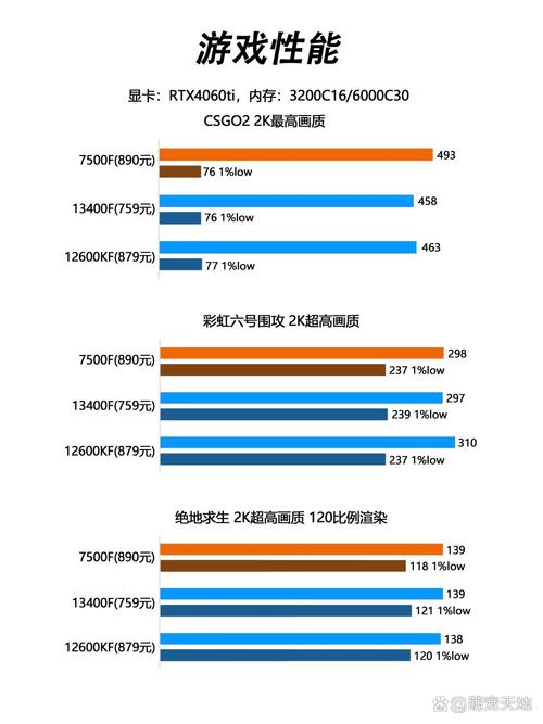 GTX 560 硬件配置怎么搭？英特尔酷睿 i3 - 2120 或 AMD 羿龙 II X4 955 了解下  第2张