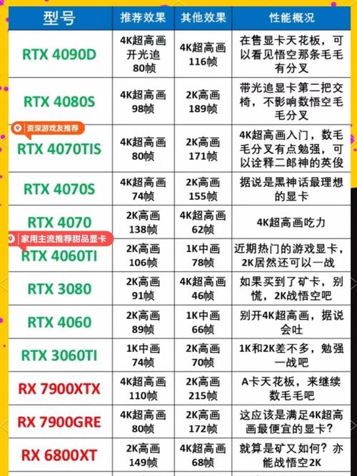 GTX 1080显卡帧数表现有多重要？六个角度详细分析