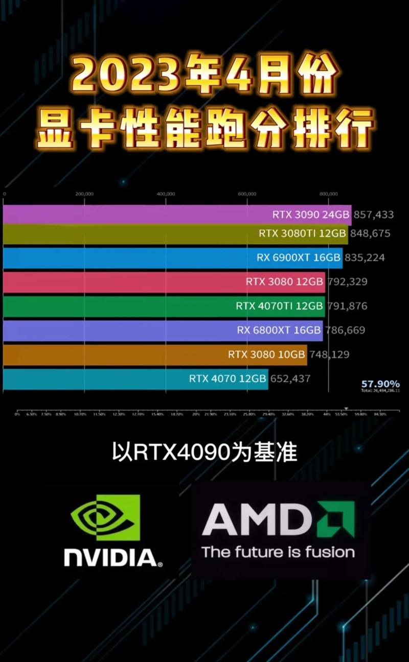电脑配置中硬盘与显卡性能关键！多层面详尽阐述相关知识  第2张