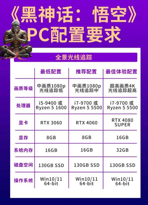 电脑配置中硬盘与显卡性能关键！多层面详尽阐述相关知识  第4张