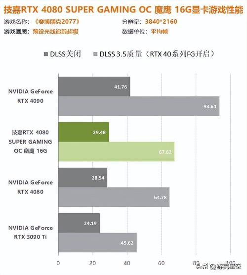 技嘉GTX 660显卡有多强？核心频率、显存配置全解析