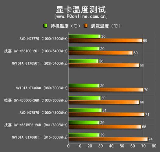 技嘉GTX 660显卡有多强？核心频率、显存配置全解析  第4张