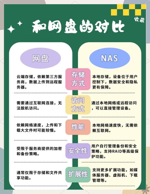 数据存储选普通硬盘还是NAS？从成本差异等多角度分析  第6张