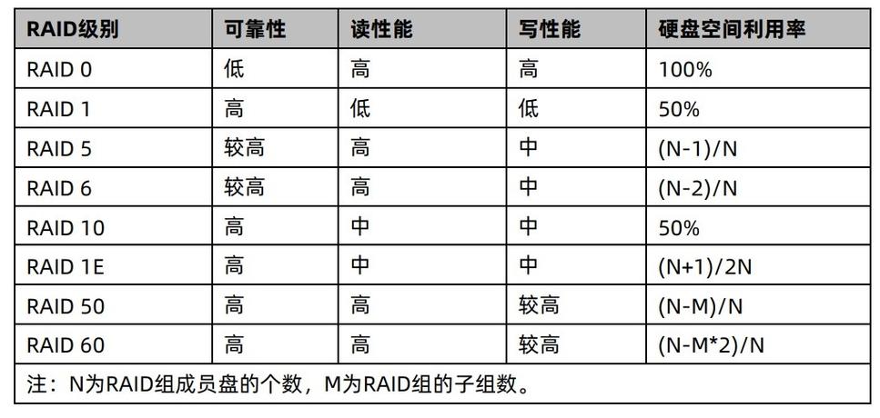 深入解析外置硬盘RAID技术：多方面优势与常见级别说明  第2张