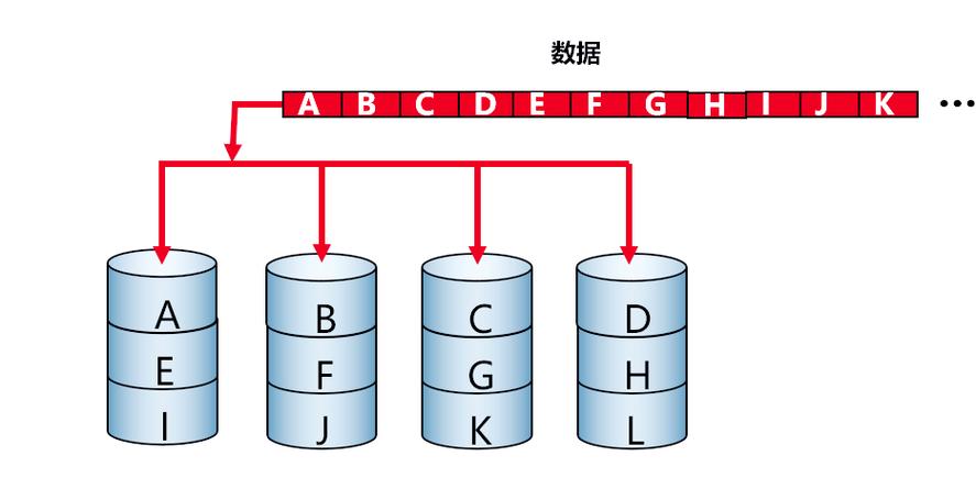 深入解析外置硬盘RAID技术：多方面优势与常见级别说明  第4张