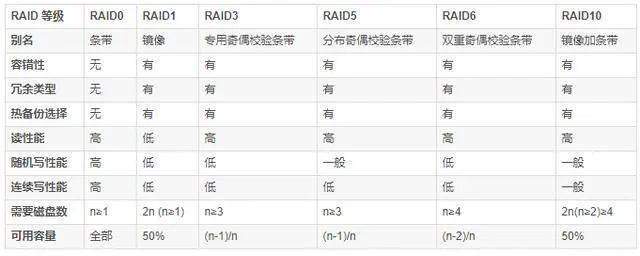 深入解析外置硬盘RAID技术：多方面优势与常见级别说明  第5张