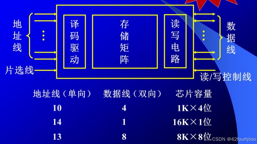 硬盘核心主控制芯片：中枢神经般掌控数据读写与存储  第10张