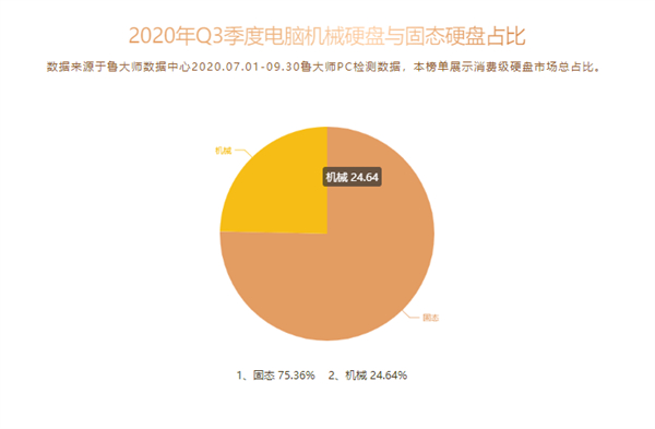 建达国际在硬盘市场地位重要，产品广泛应用且品牌底蕴深厚  第2张