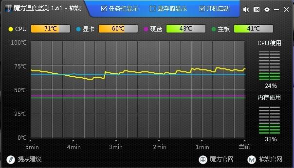 硬盘温度达51度影响几何？正常范围又是多少？  第4张