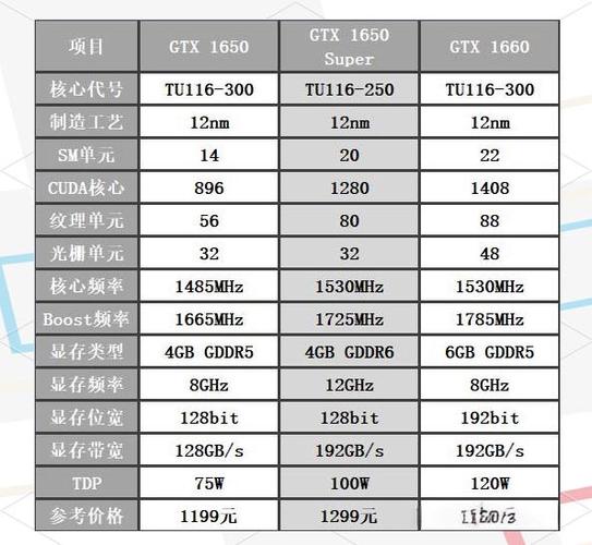 如何选择高性价比GTX显卡？剖析GTX 1650性能与适用场景