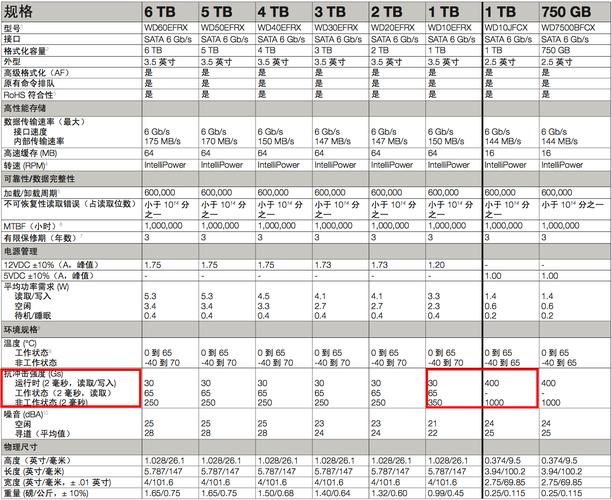 不同硬盘抗震能力有差异，了解各类硬盘抗震特性很关键