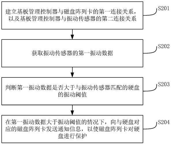 不同硬盘抗震能力有差异，了解各类硬盘抗震特性很关键  第4张
