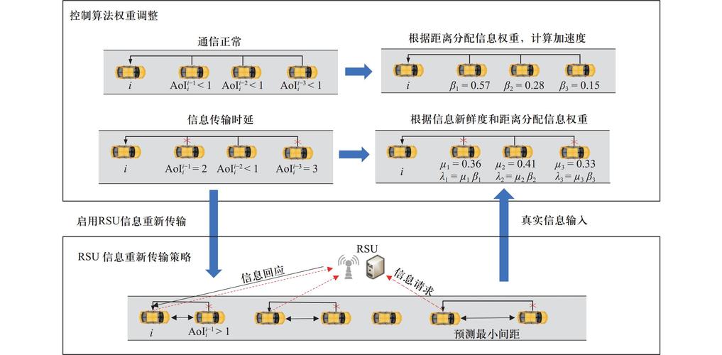 gtx 时延 深入了解GTX时延：定义原理及影响因素有哪些？