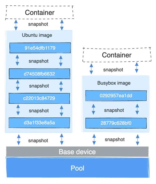 深入剖析ST硬盘RAID驱动：构建稳定高效存储系统的关键？  第5张