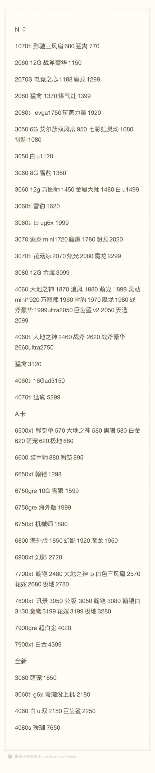 铭瑄 gtx 铭瑄GTX显卡盛名在外，其性能价格比优势明显，发展历程解析