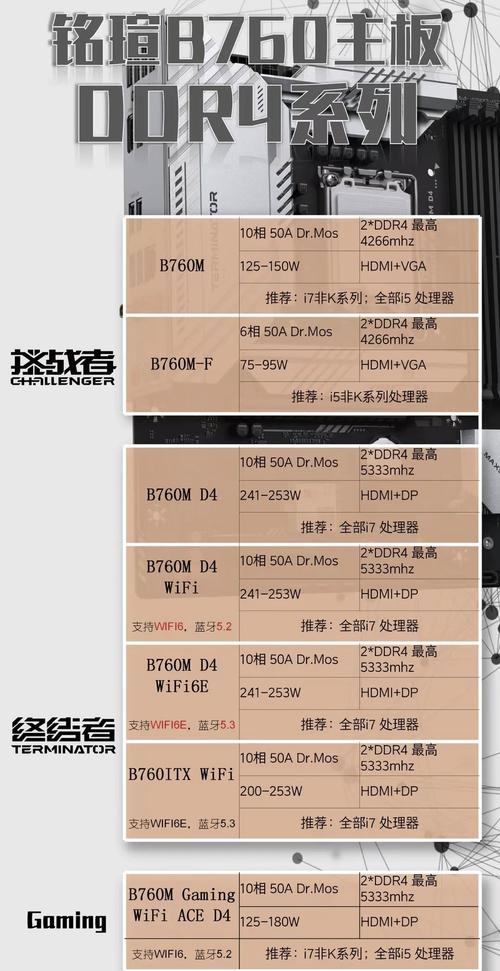 铭瑄 gtx 铭瑄GTX显卡盛名在外，其性能价格比优势明显，发展历程解析  第6张