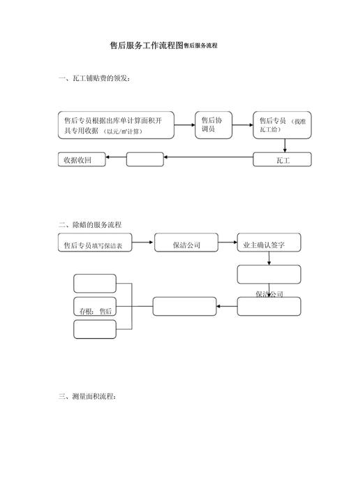 了解镁光硬盘售后服务流程，明确售后范围与保修期限  第3张