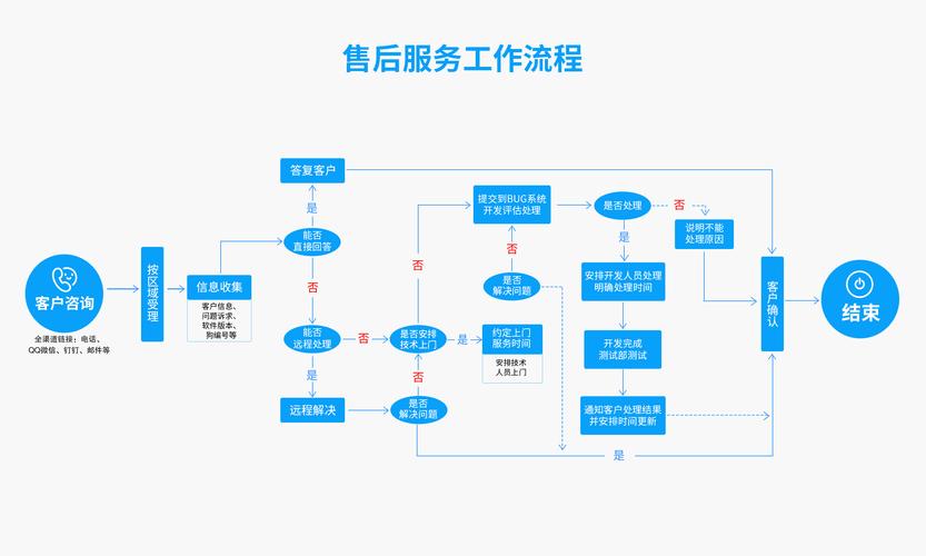 了解镁光硬盘售后服务流程，明确售后范围与保修期限  第5张