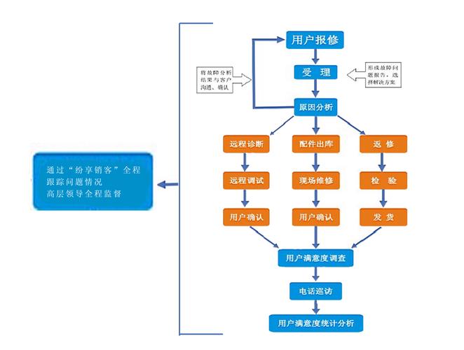 了解镁光硬盘售后服务流程，明确售后范围与保修期限  第7张