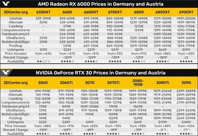 英伟达GTX Titan Xp显卡价格构成剖析，售价受何因素影响？
