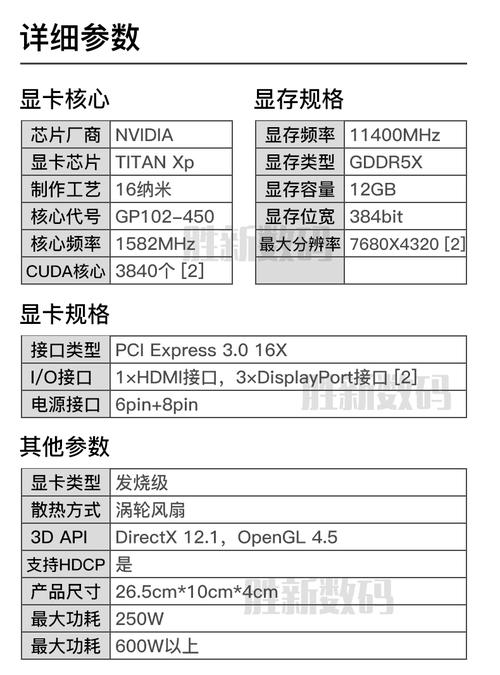英伟达GTX Titan Xp显卡价格构成剖析，售价受何因素影响？  第8张