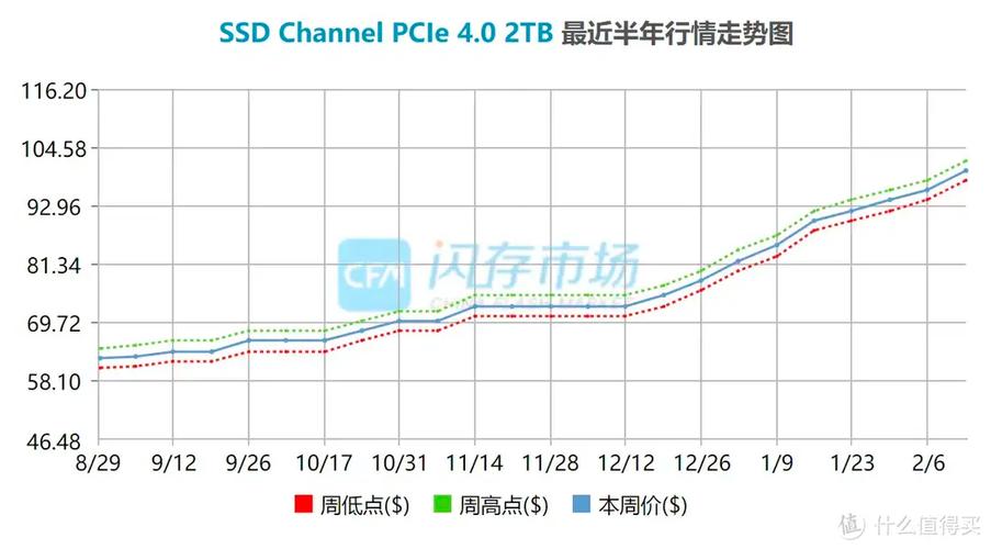 今日最新：CPU、内存及硬盘价格信息及影响因素探讨  第5张