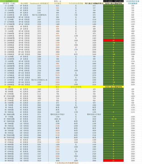 今日最新：CPU、内存及硬盘价格信息及影响因素探讨  第9张
