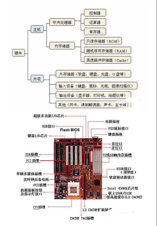 硬盘笼：可拆卸设计助力电脑硬件，详解其功能、结构与用途  第6张
