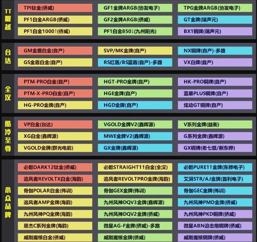 多硬盘系统电源挑选指南：功率估算及相关注意事项  第7张