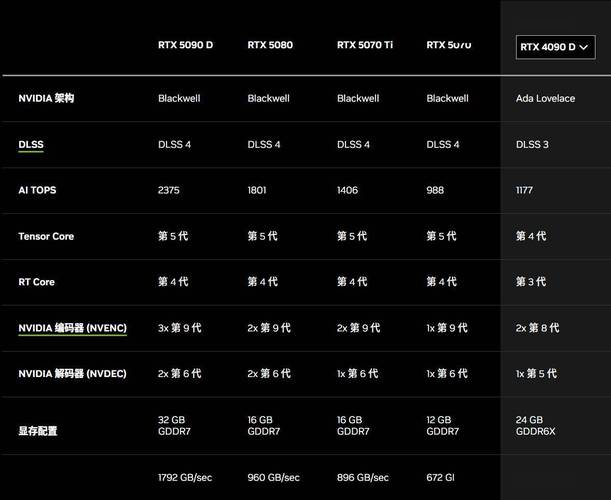 英伟达GTX750与GTX660性能大比拼，跑分测试结果如何？  第4张