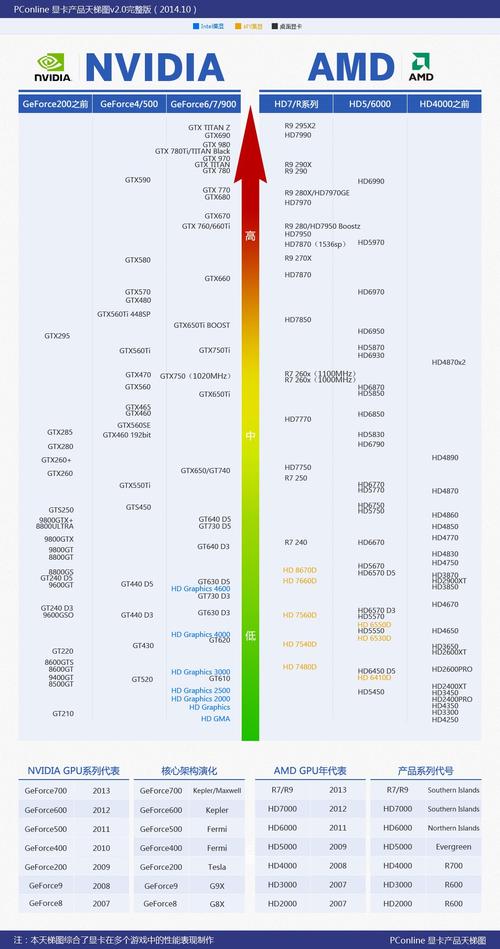 英伟达GTX750与GTX660性能大比拼，跑分测试结果如何？  第6张