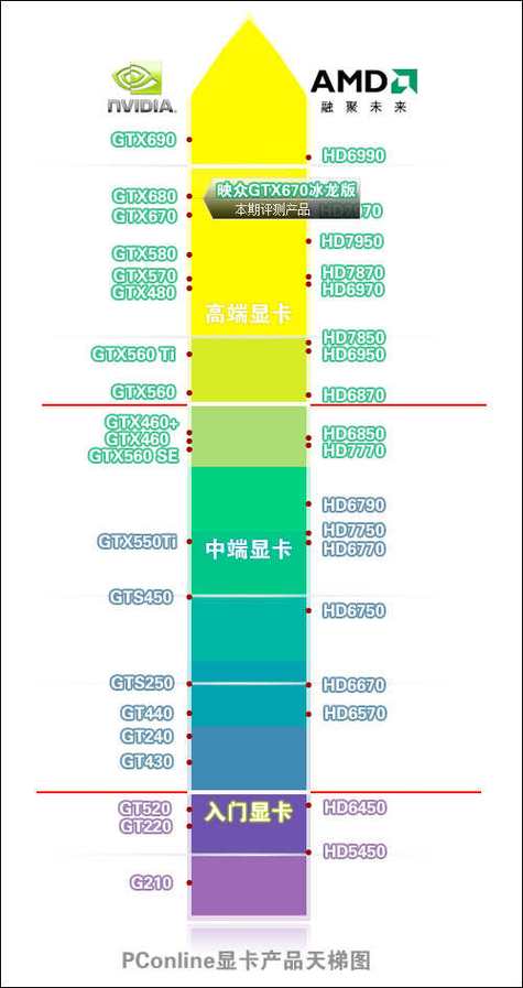 GTX660 与 GTX560 性能大比拼，开普勒架构优势在哪？