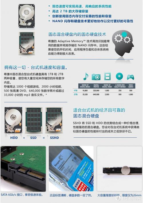 混合硬盘的优势及安装连接技巧，你了解多少？  第5张