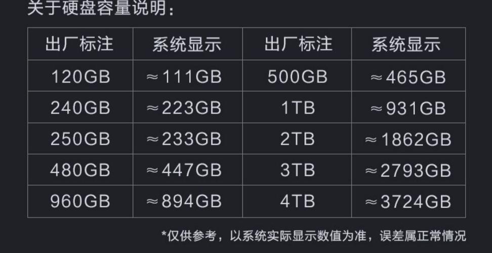 解析5400转硬盘功耗：转速与功率关系及节能优势？  第3张