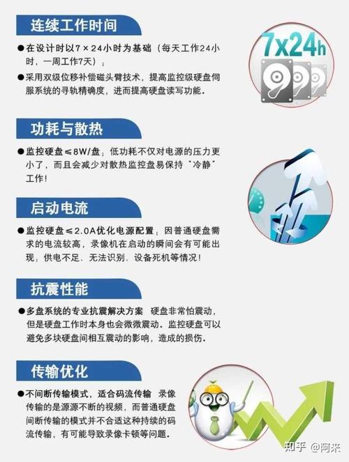 解析5400转硬盘功耗：转速与功率关系及节能优势？  第6张
