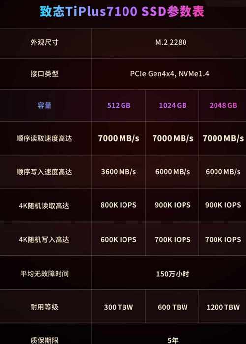 组装电脑硬盘价格受多种因素影响，不同容量各有其价  第3张