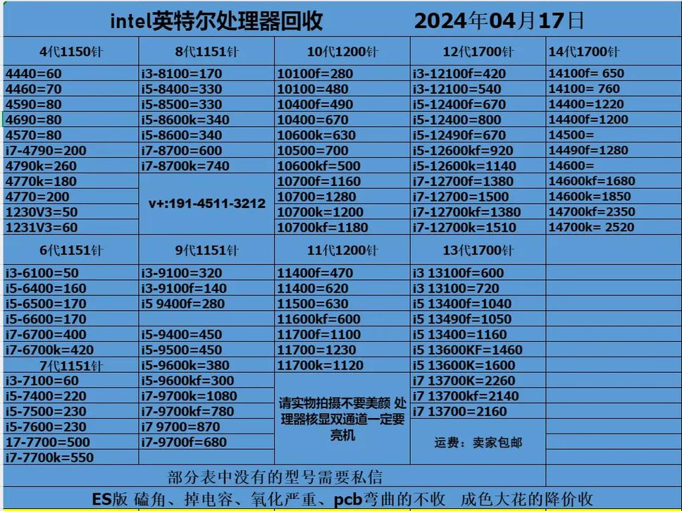 组装电脑硬盘价格受多种因素影响，不同容量各有其价  第6张