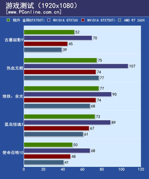 GTX750与GTX950显卡对比：性能功耗差异详尽分析  第10张