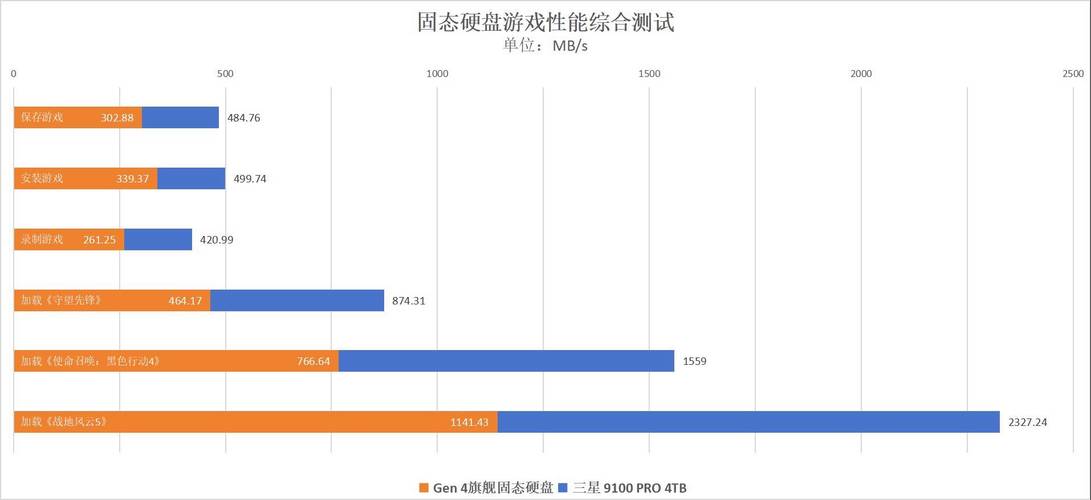 固态硬盘助力守望先锋，加载速度飞跃，游戏体验飙升  第2张