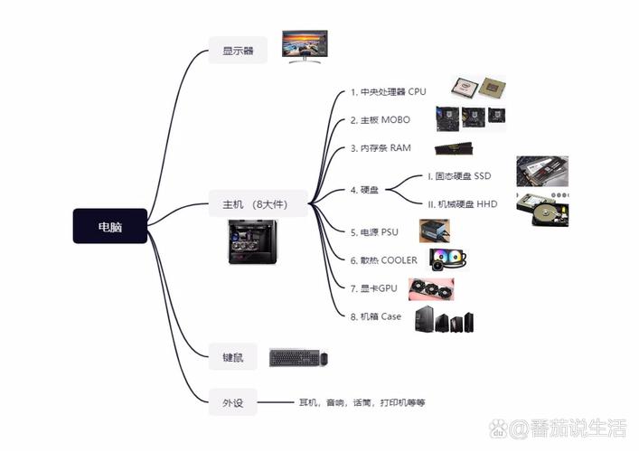 计算机核心组件之CPU与硬盘：连接方式及数据传输全解析  第9张