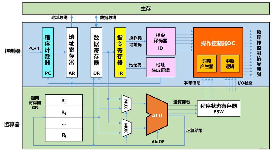 计算机核心组件之CPU与硬盘：连接方式及数据传输全解析  第10张