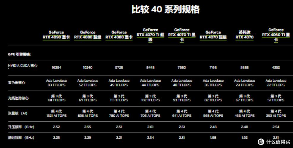 GTX1070与GTX970对比：架构革新及核心参数差异解析  第5张