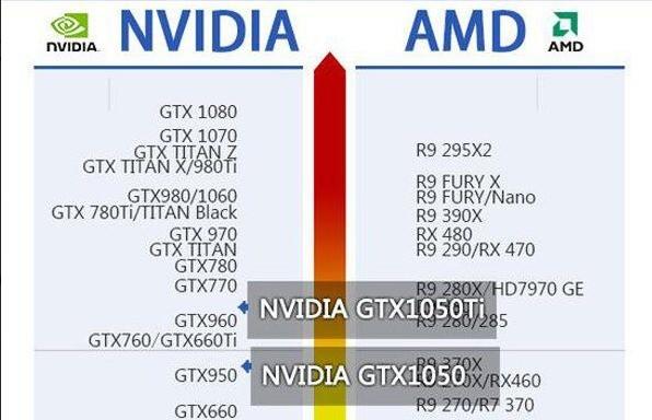 英伟达GTX950、GTX960与1050显卡性能参数大对比？  第4张