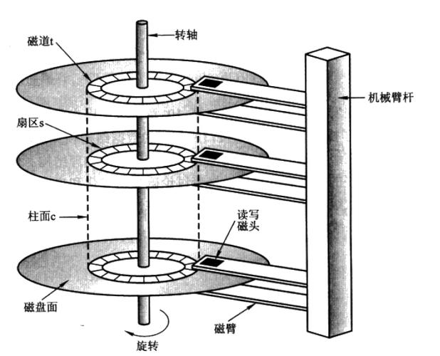 硬盘扇区图：理解硬盘存储原理的关键，详细知识讲解  第3张