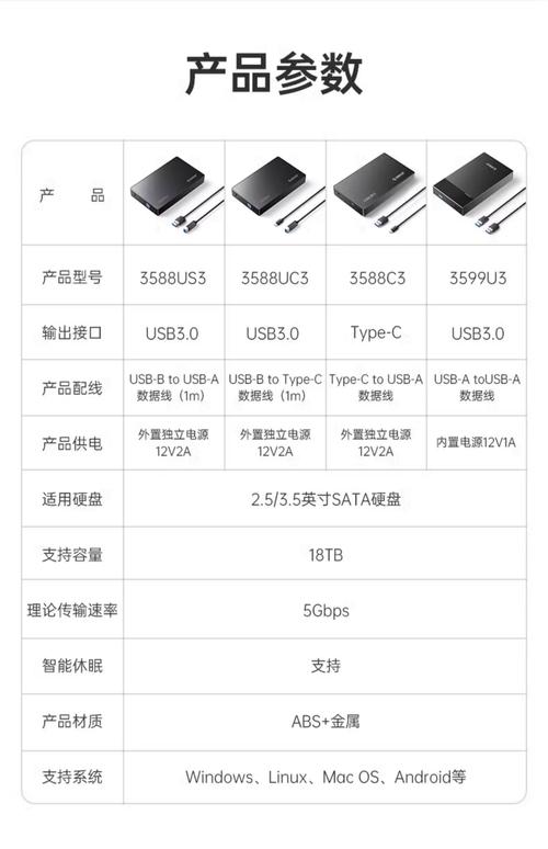 硬盘盒种类知多少？SATA接口硬盘盒特点及适用场景解析  第6张