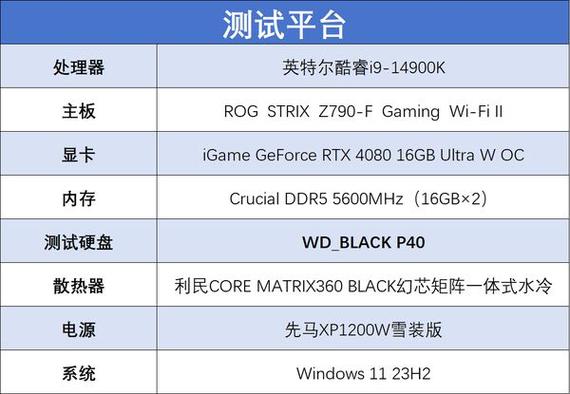 1600x硬盘性能出众，读写快且稳，数据传输超安心  第2张