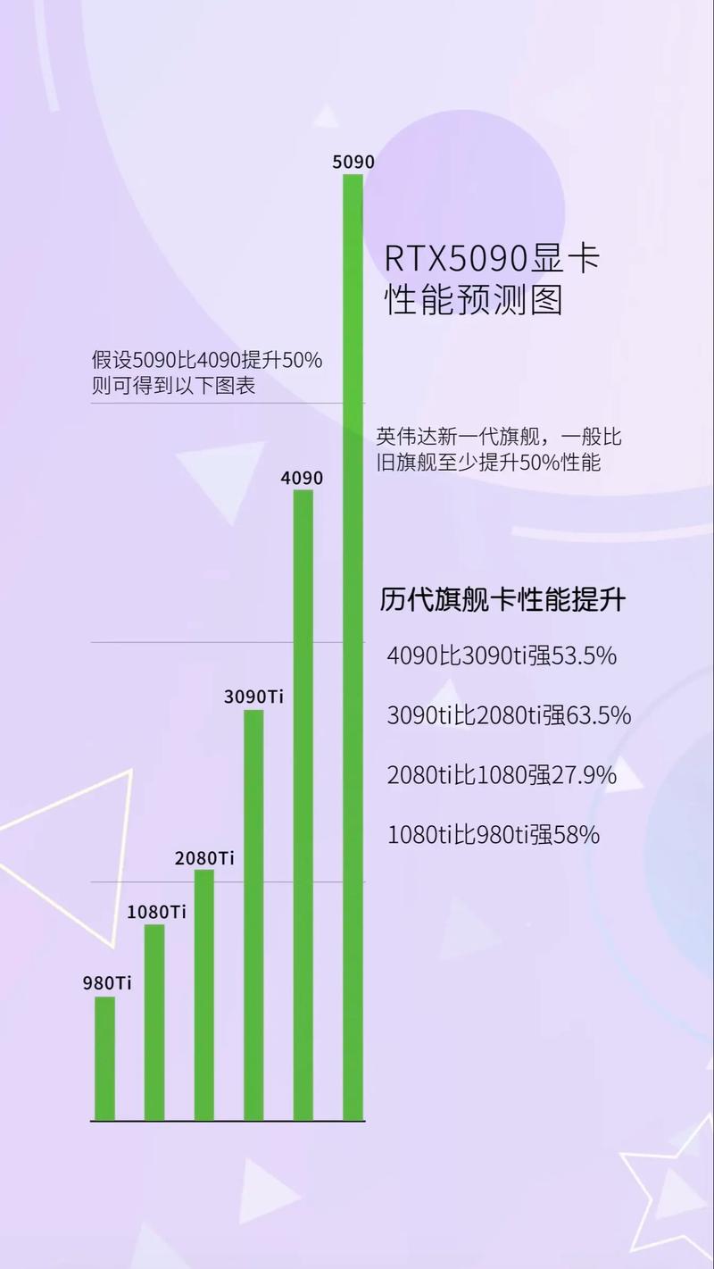 英伟达GTX550Ti与GTX760对比：发布时间、性能及市场定位全解析  第4张