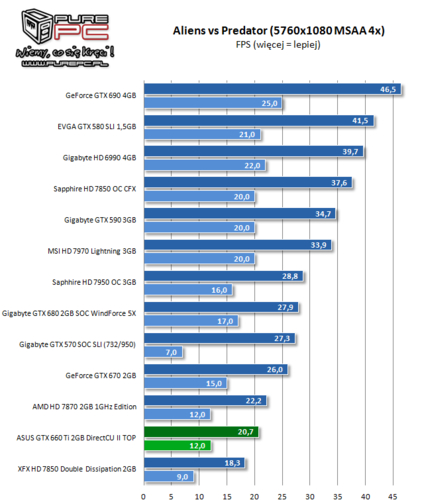GTX560Ti与GTX660Ti对比：架构差异及性能能耗详解  第8张